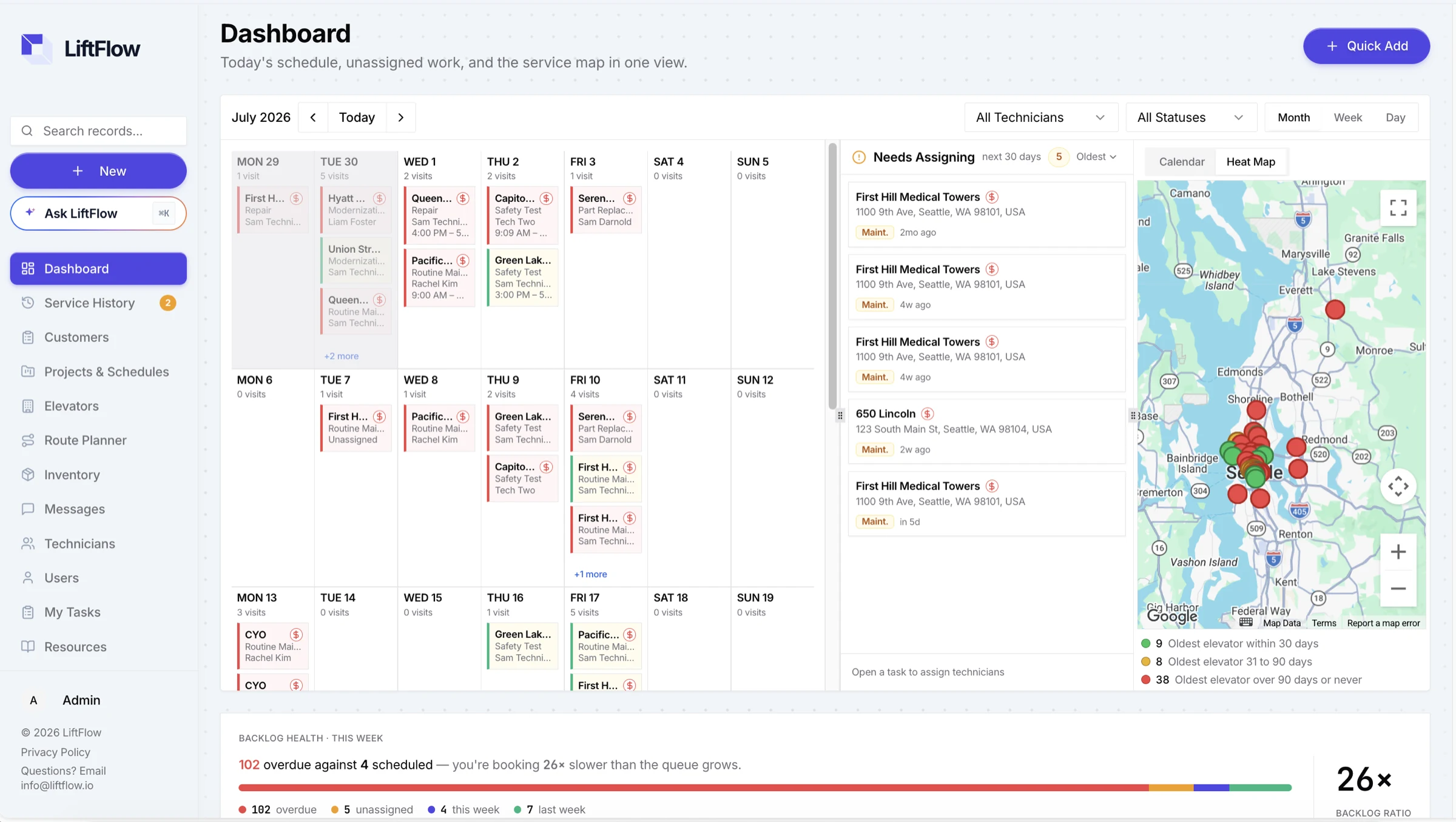 LiftFlow dashboard showing the month's schedule, the Needs Assigning queue, the service heat map, and the backlog health bar